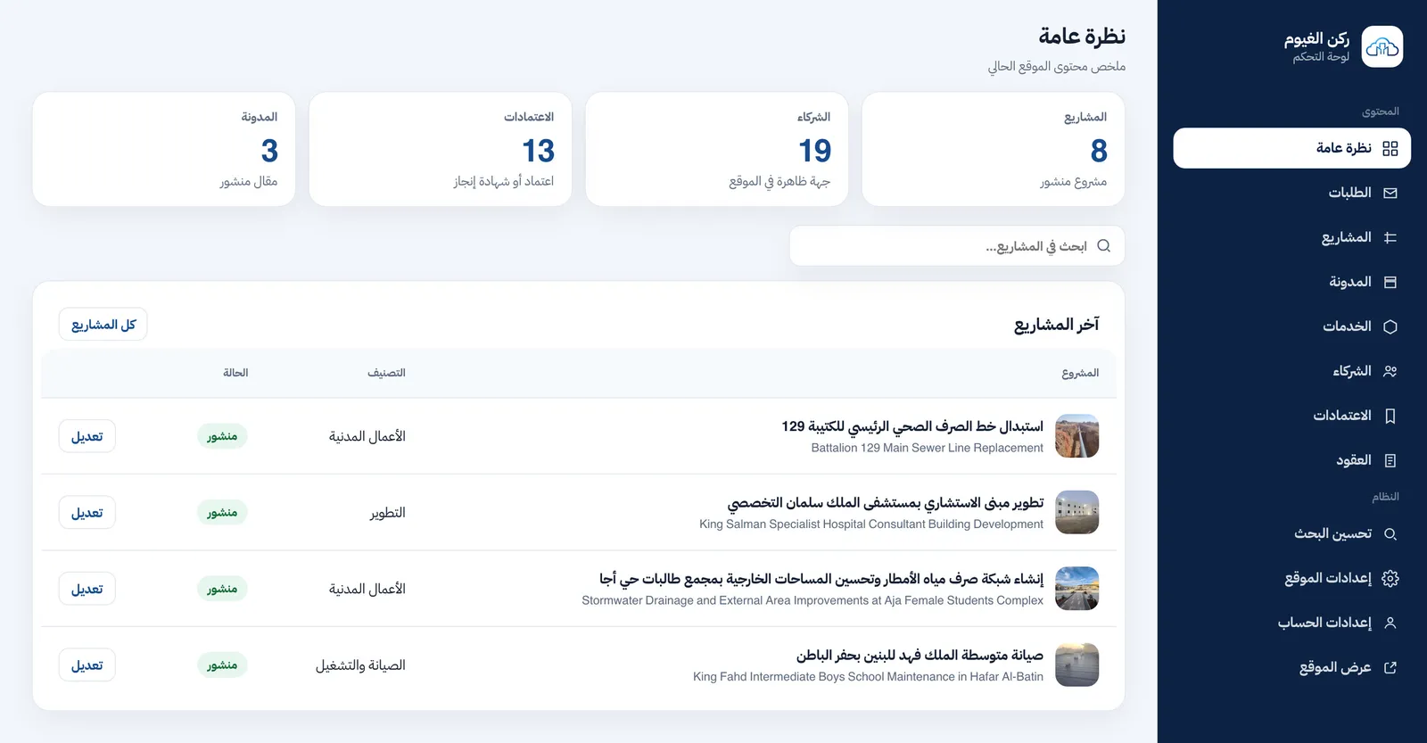 The Rukn Al-Ghuyoom dashboard: an overview of projects and requests.